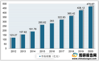 我国血液透析产业环境分析：政策逐步放开 技术不断突破