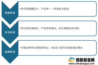 我国文具行业处于竞争阶段 市场集中度较低 晨光文具稳居龙头地位