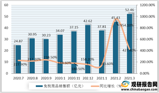 海南离岛免税行业进入快速发展阶段 广东省为第一大客源地