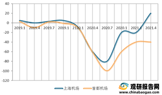 2021年我国旅游行业向境内优质长线转移 局部疫情逐步好转后需求将明显改善