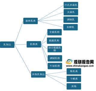 2021年我国乳制品行业相关政策汇总：各部门发布多项政策法规，重点提升产品质量