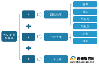 我国童装行业呈现家庭式消费特征 消费者对产品质量和安全性要求严格