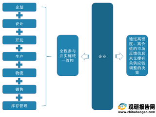 我国童装行业商业经营模式基本情况及其优势分析