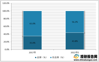 我国童装行业发展趋势分析:产品需求多元化 市场集中度将稳步提升