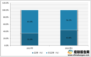 我国童装行业发展趋势分析：产品需求多元化 市场集中度将稳步提升