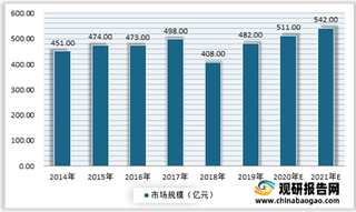 下游产业船舶、集装箱等带来市场需求 2021年我国海洋涂料行业规模不断增长