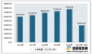 2021年我国电力运维托管行业现状：产值规模不断增长