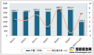 2021年我国纯碱市场产需整体增长 出口数量依然远高于进口数量