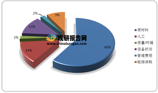 我国钠离子行业成本分析：正极材料直接决定成本 普鲁士类材料优势明显