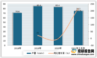 2021年我国软包动力电池市场占有率仍较低 下游新能源乘用车领域将带动行业发展