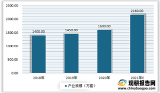 我国智能门锁行业市场竞争情况: 龙头企业具有供应链整合资源优势