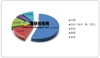 我国不锈钢产量居全球首位 未来行业龙头之争将在青山和太钢两大企业间展开