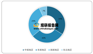 我国水务项目主要分布在中部地区 北控水务总规模最大