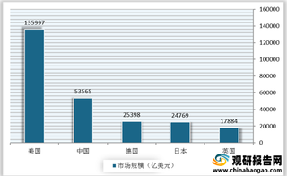 2021全球数字经济大会：我国数字经济增速居全球第一 政策支持下行业前景广阔