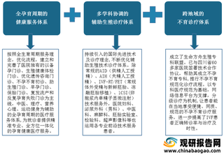 我国辅助生殖行业领先企业发展现状分析