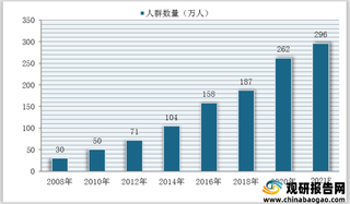 我国辅助生殖产业环境分析：政策逐渐放开 技术已走在国际前列