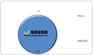 我国辅助生殖药物行业增量空间广阔 国产替代之路“仍阻且长”（附细分市场竞争情况）