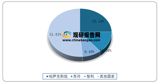 我国马铃薯播种机进出口数量呈波动趋势 荷兰为主要进口国