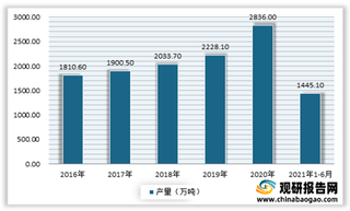 我国聚丙烯行业发展态势向好 供需市场稳步增长 相关企业加速全产业链布局