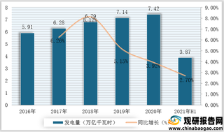 我国储能行业产业链现状及上下游企业优势分析