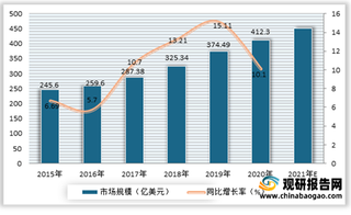 我国化妆品防腐剂行业下游情况：护肤、护发、婴儿用品、香水市场不断增长带动产业需求