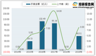 我国上市传媒企业情况浅析：从资本市场中看行业大起大落