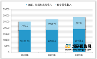 我国出版行业市场现状：规模效益稳步提升 利润却首度下降