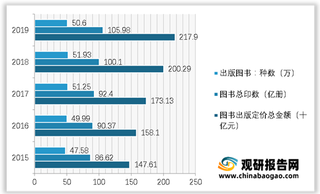 我国出版发行市场格局分析：传统出版物稳中有降 电子出版物稳定增长