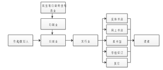 我国出版行业特性及发展趋势：互联网时代的传统行业如何重获新生