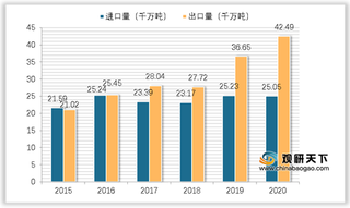 2020年我国葡萄种植产业风险与机遇浅析：出口市场迅速扩张 产业更新需及时跟进