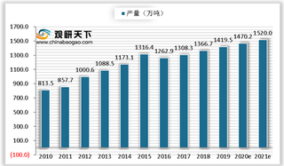 我国葡萄种植产业供应分析：品种选择丰富多样 新疆为最大种植区