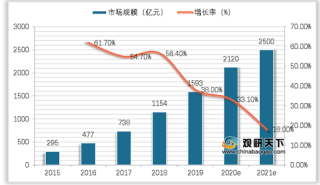 2021年中国自媒体营销行业规模分析：营销规模持续迅增 护肤品广告创收惊人