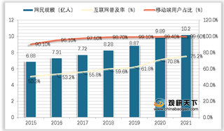 2021年中国自媒体行业营销模式分析：行业变更日新月异 MCN公司或成新趋势