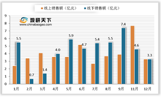 2021年我国破壁机发展现状浅析:产品优势明显 市场增速迅速
