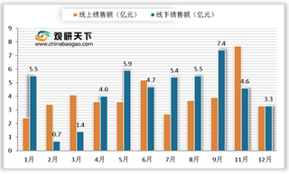 2021年我国破壁机发展现状浅析：产品优势明显 市场增速迅速