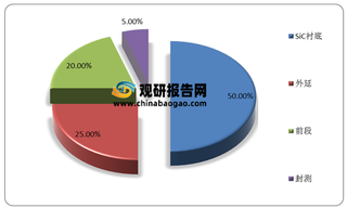 全球GaN衬底行业竞争：日本厂商占据主导地位 中国企业积极研发追赶