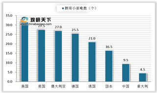 我国厨房小家电行业发展风险与机遇分析:新消费时代的风口 内卷时代的典型