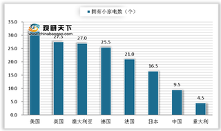 我国厨房小家电行业发展风险与机遇分析：新消费时代的风口 内卷时代的典型