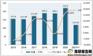 我国轻卡行业整体销量态势良好 北汽福田多年稳居第一