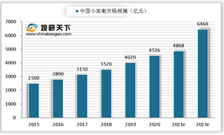 从九阳电器营销模式看厨房小家电营销策略—立足产品扩展渠道 厨房小家电迎来新格局