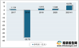 医保收入同比快速增长、医疗制造业增速暂缓，5月国内医疗市场快讯