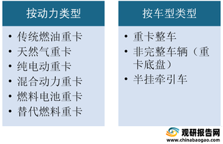 我国重卡行业销量分析：2021H1销量突破高点 一汽解放继续保持领先地位