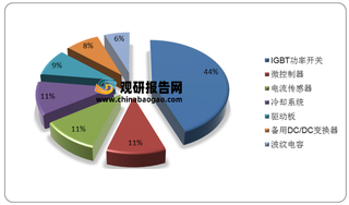 我国车规级IGBT行业市场加速放量 多家本土企业纷纷布局助力国产化