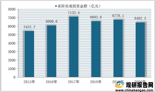 2020年我国水利建设及信息化投资、相关PPP项目建设情况