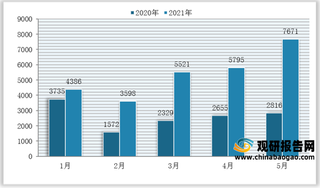 2021年1-5月我国自驾游出行情况：人次大幅回升 短途周边游备受青睐