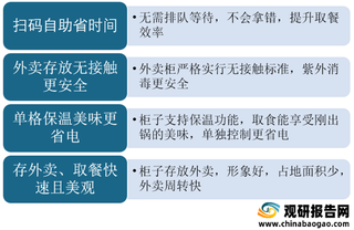 首个外卖智能取餐柜管理规范发布 趋势、环保、刚需是取餐柜成为风口主因