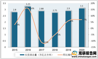 两个供水办法修订出台 将促进城镇供水事业健康发展