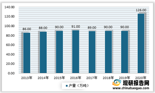 2021年我国肥皂行业现状：供需缺口不断扩大 出口数量大于进口数量