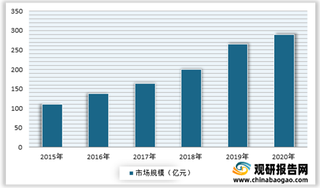 我国网络可视化市场需求逐渐释放 带动行业相关设备随之发展