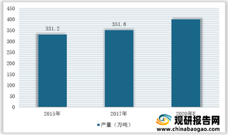 我国ABS塑料行业供需现状：应用市场需求增长促进产业产量、消费量增加